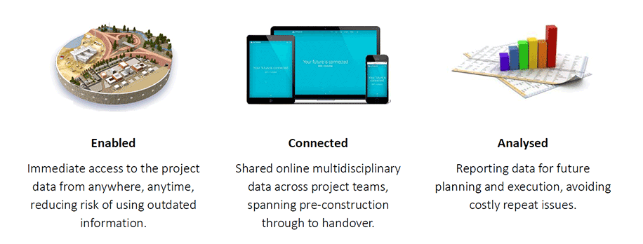 BIM 360 enabled, connected, analysed